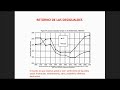 Imatge de la portada del video;Conferència “El contracte social post pandèmic